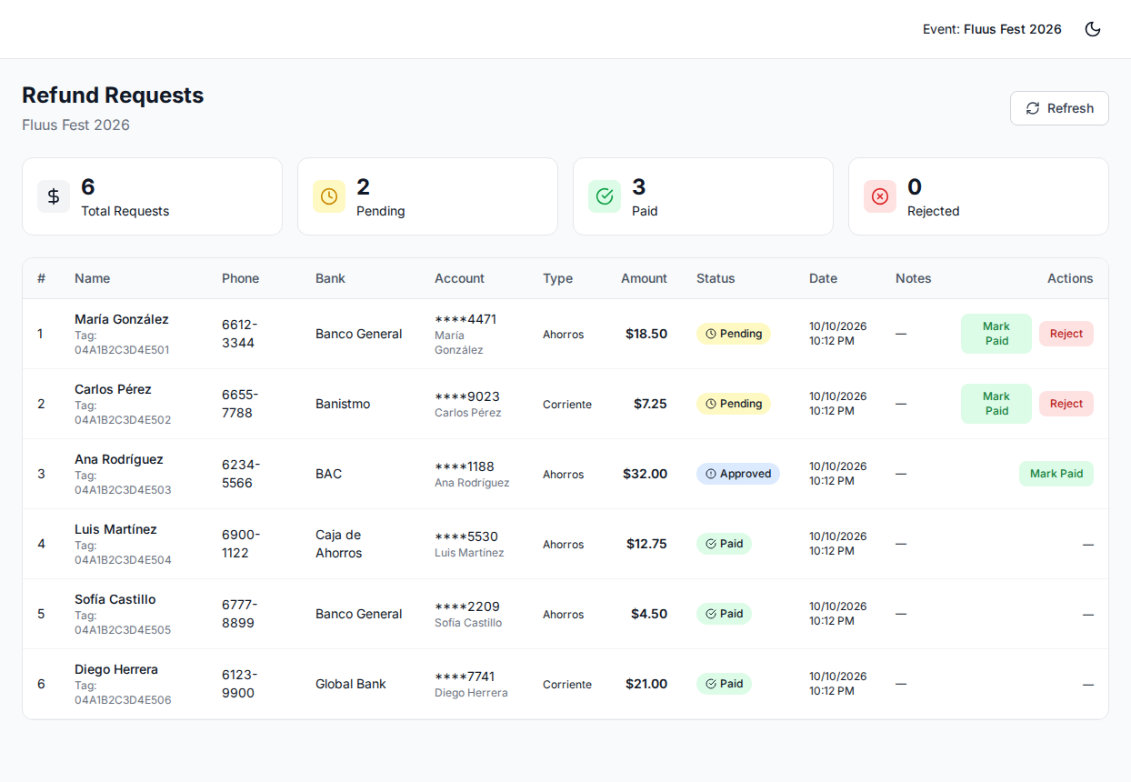 Fluus admin — refund requests for unspent wristband balances, pending and paid