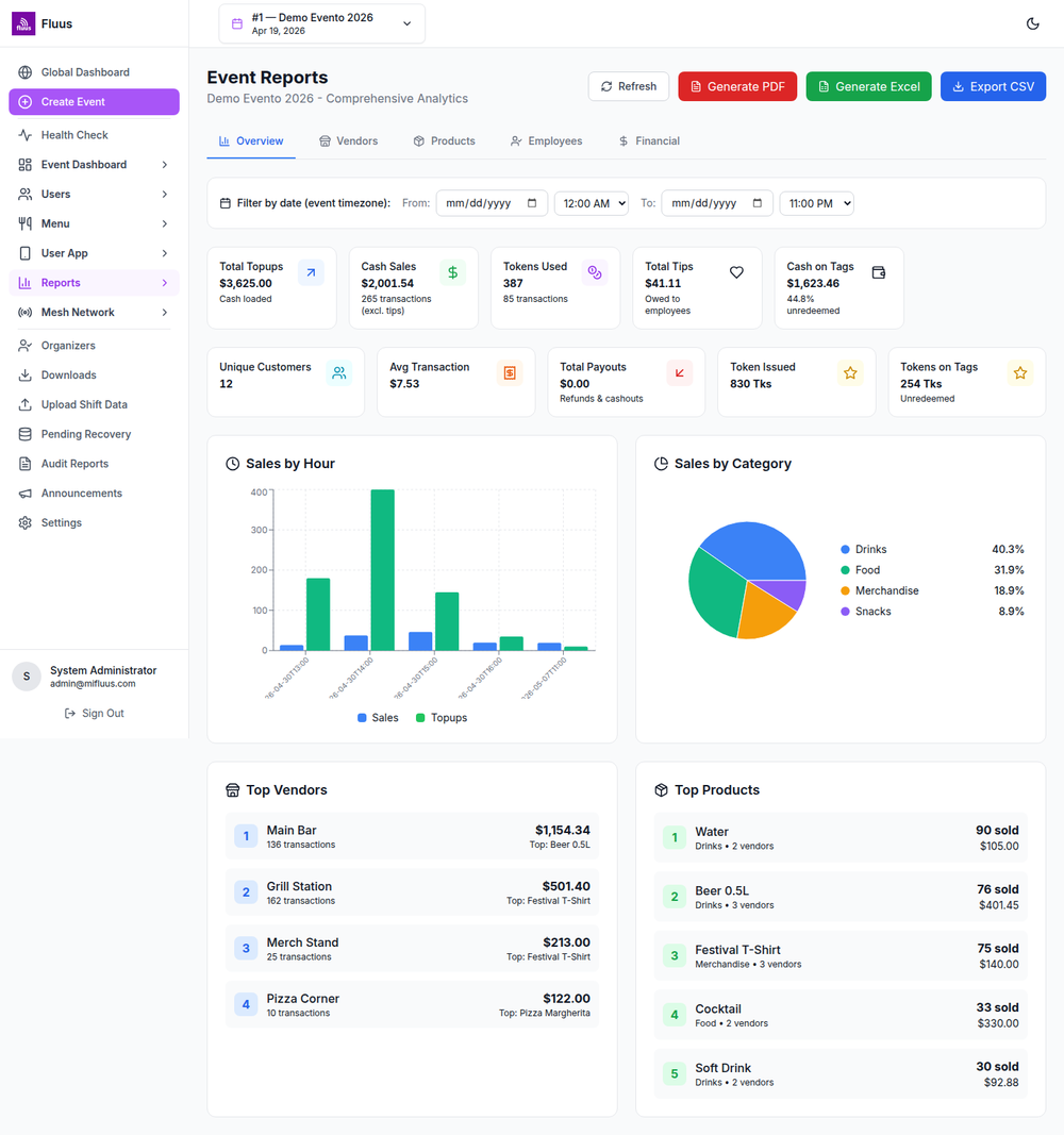 Fluus admin reports — sales, top-ups and vendor breakdown for an event